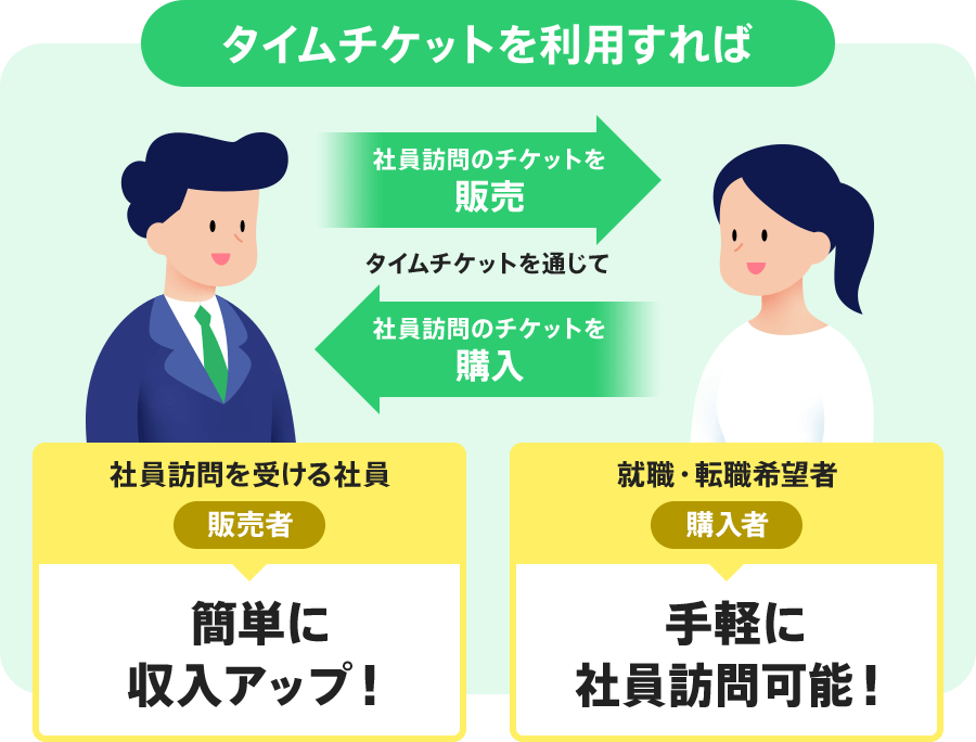 タイムチケットを利用すれば