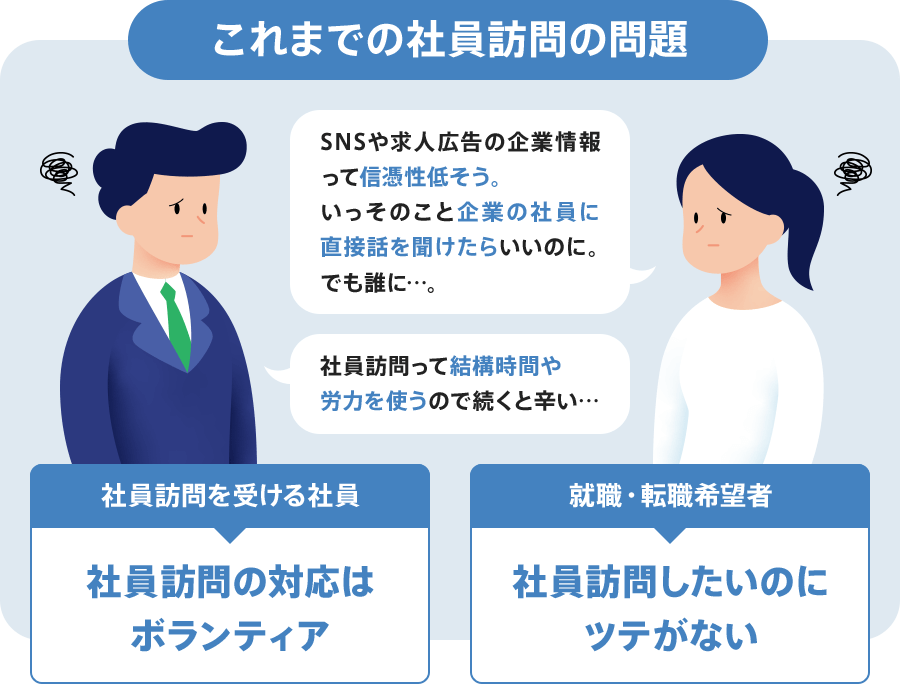 これまでの社員訪問の問題